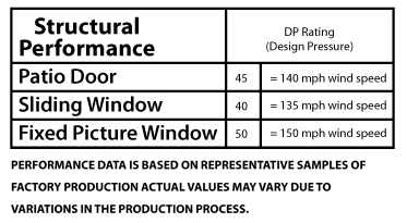 Window Dp Rating Chart